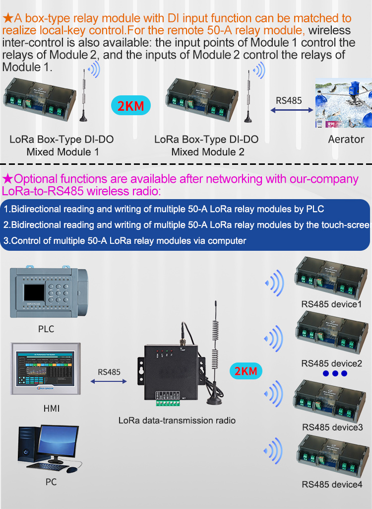 Módulo de Relé LoRa RS485 de 2 - Relay Module 5V avaliação e preço