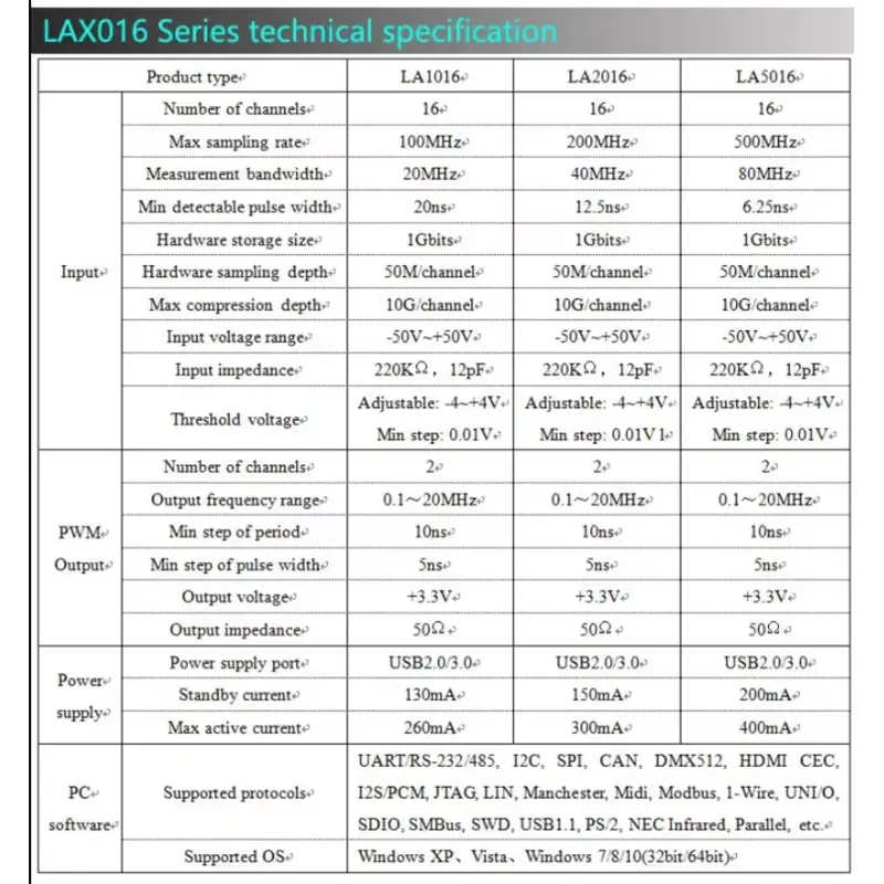 Analisador Lógico USB 2026LA50 - Logic Analyzer Usb avaliação e preço
