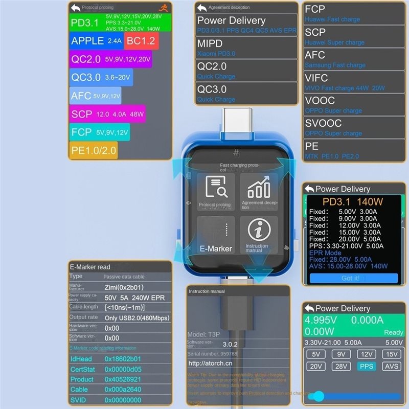 TKOH-T3P Testador de Energia U - Logic Analyzer Usb avaliação e preço